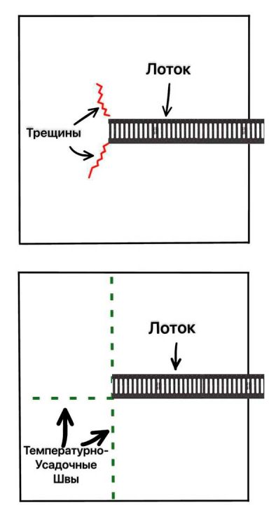 Температурный шов в эпоксидных полах