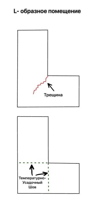 Температурный шов в наливных полах